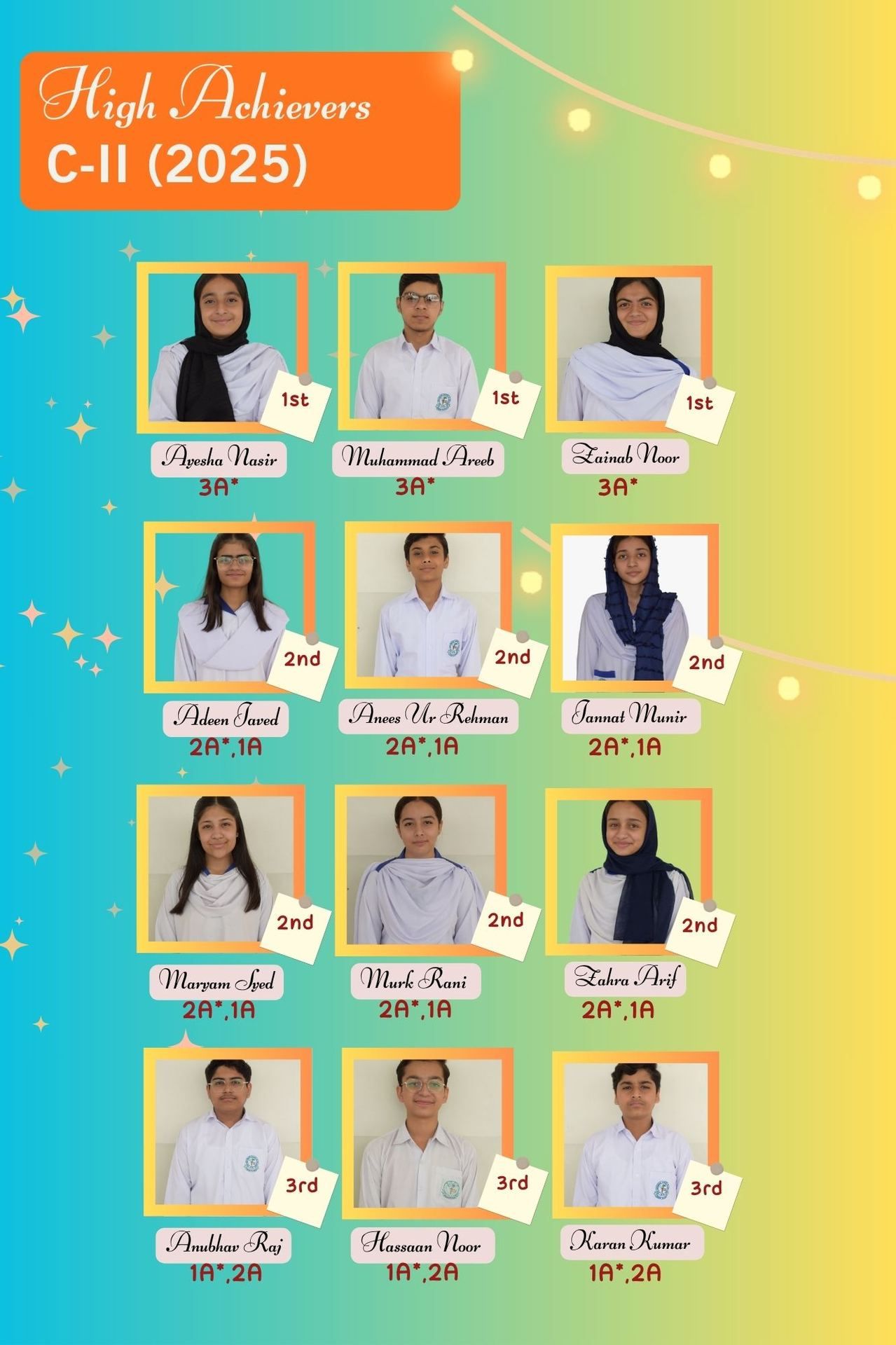 C-II High Achievers 2025